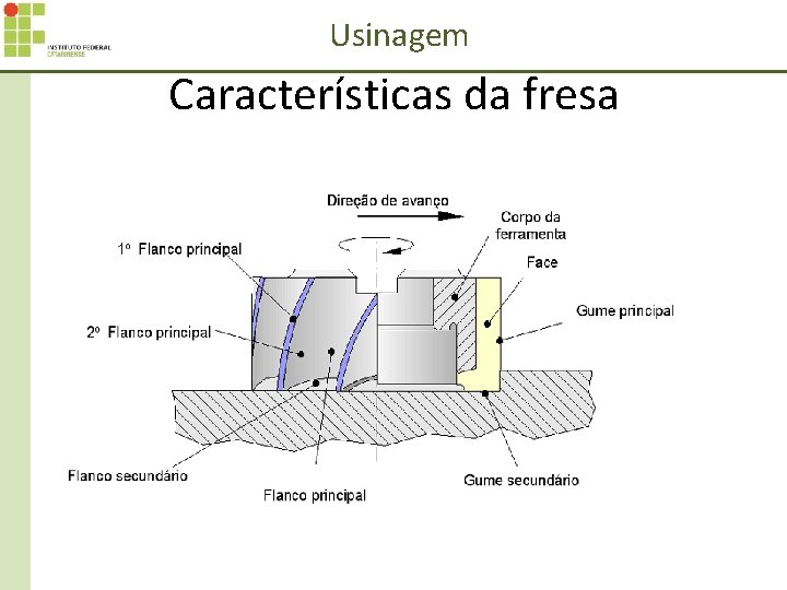 Usinagem Características da fresa 