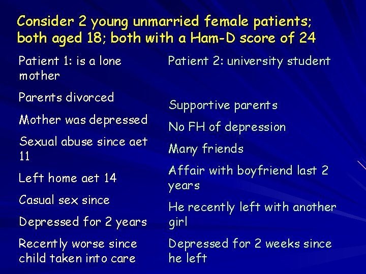 Consider 2 young unmarried female patients; both aged 18; both with a Ham-D score
