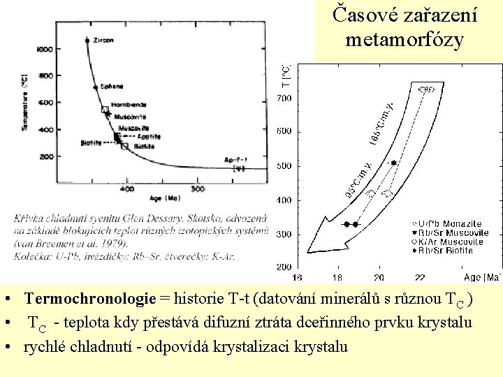 Časové zařazení metamorfózy • Termochronologie = historie T-t (datování minerálů s různou TC )