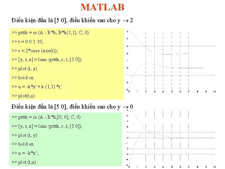MATLAB Điều kiện đầu là [5 0], điều khiển sao cho y 2 >>