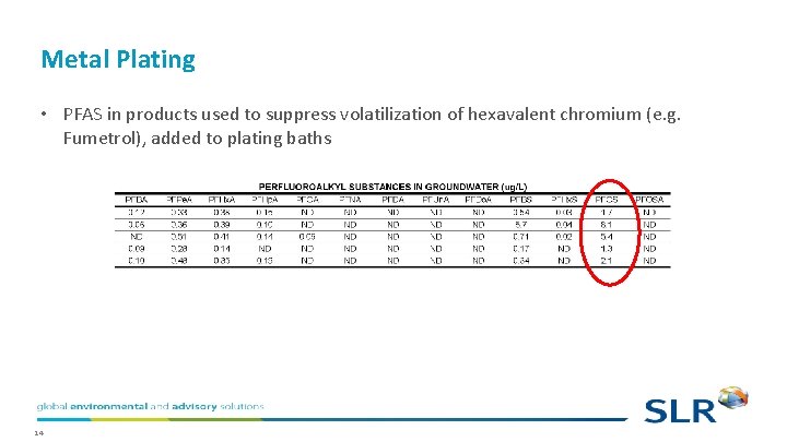 Metal Plating • PFAS in products used to suppress volatilization of hexavalent chromium (e. Metal Plating • PFAS in products used to suppress volatilization of hexavalent chromium (e.