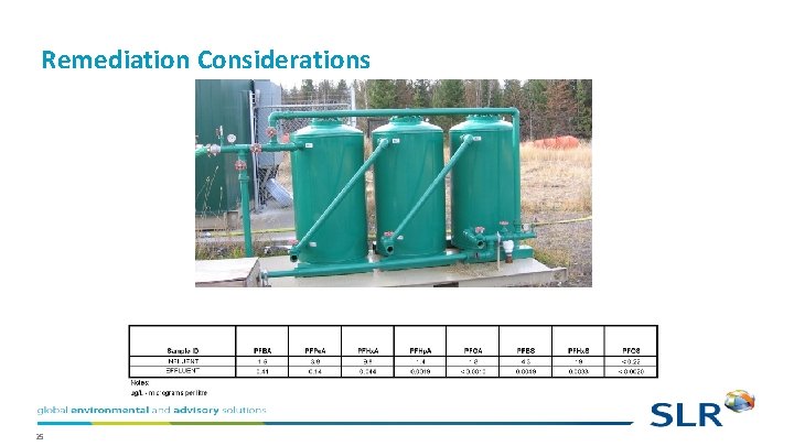 Remediation Considerations 25 Remediation Considerations 25