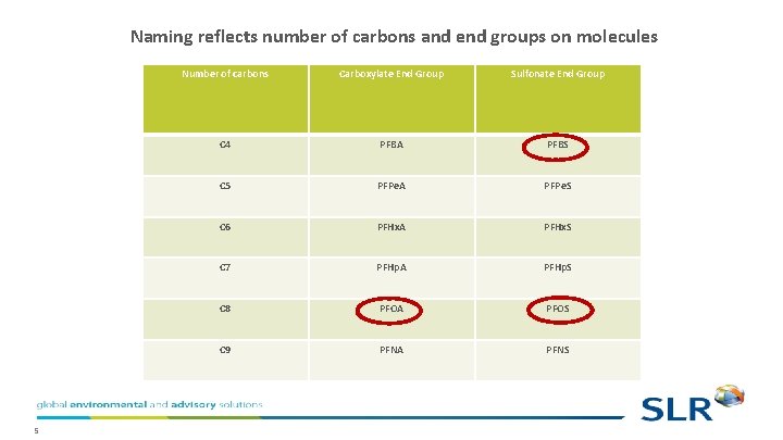 Naming reflects number of carbons and end groups on molecules 5 Number of carbons Naming reflects number of carbons and end groups on molecules 5 Number of carbons