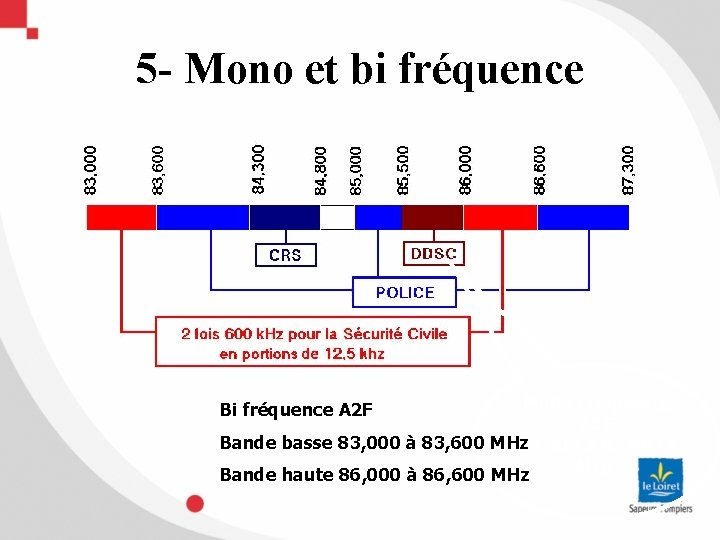 5 - Mono et bi fréquence Mono Fréquence A 1 F Bande basse 83,