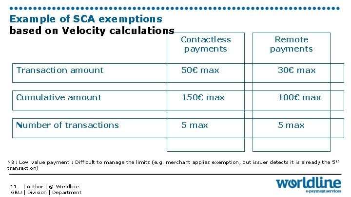 Example of SCA exemptions based on Velocity calculations Contactless payments Remote payments Transaction amount