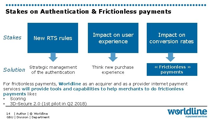 Stakes on Authentication & Frictionless payments Stakes Solution New RTS rules Impact on user