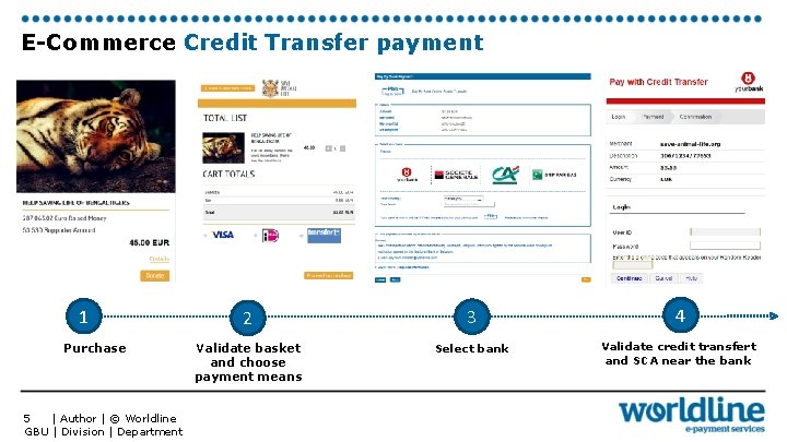 E-Commerce Credit Transfer payment 1 Purchase | Author | © Worldline 5 GBU |