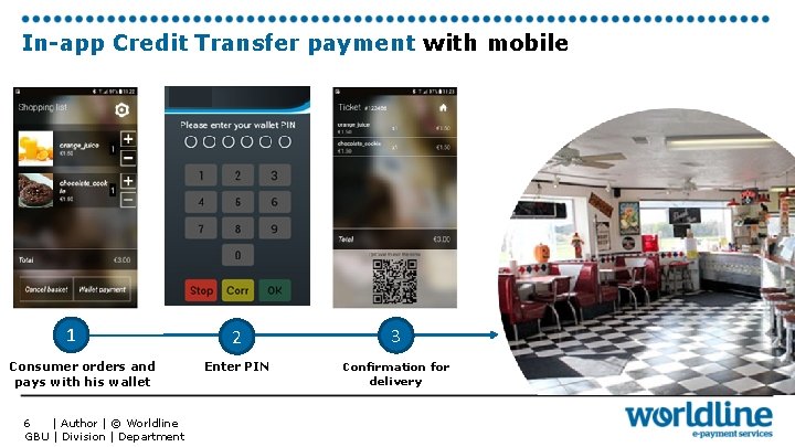 In-app Credit Transfer payment with mobile 1 Consumer orders and pays with his wallet