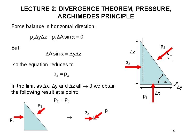 LECTURE 2: DIVERGENCE THEOREM, PRESSURE, ARCHIMEDES PRINCIPLE Force balance in horizontal direction: But z