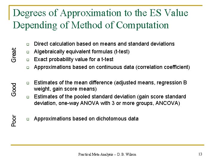 Degrees of Approximation to the ES Value Depending of Method of Computation Great q