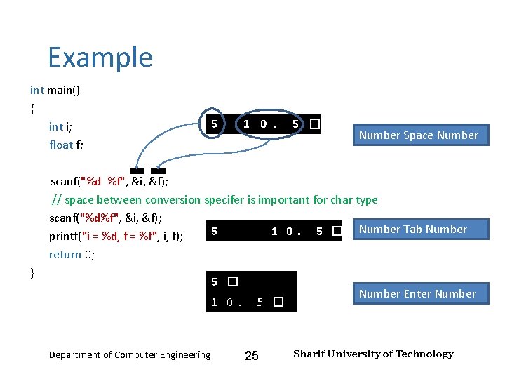 Input and Output – Lecture 4 Example int main() { 5 1 0. 5