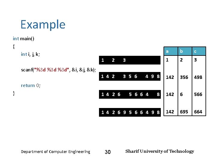 Input and Output – Lecture 4 Example int main() { int i, j, k;