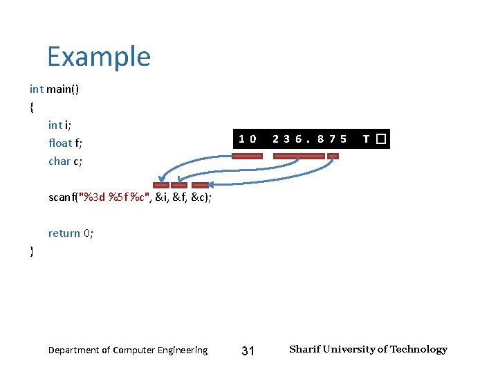 Input and Output – Lecture 4 Example int main() { int i; float f;