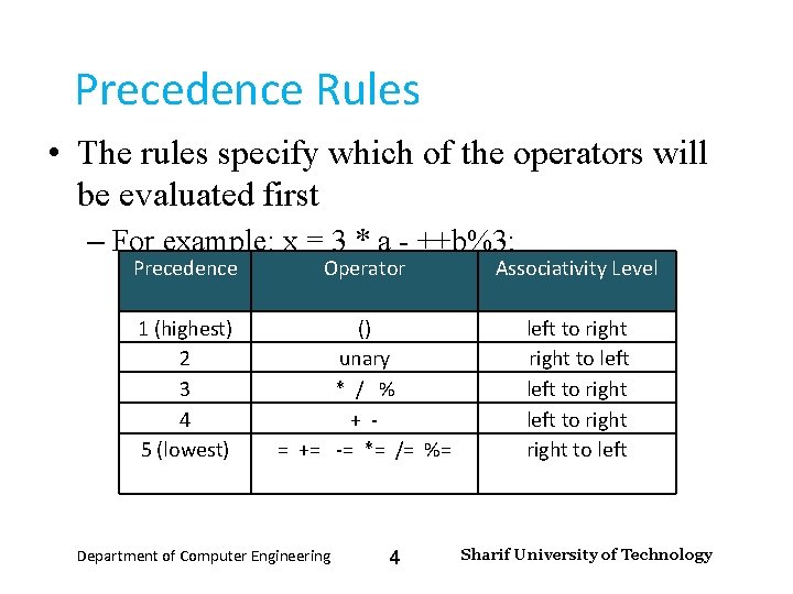 Input and Output – Lecture 4 Precedence Rules • The rules specify which of