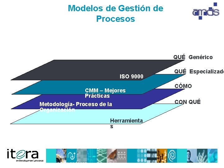 Modelos de Gestión de Procesos QUÉ Genérico ISO 9000 CMM – Mejores Prácticas Metodología-