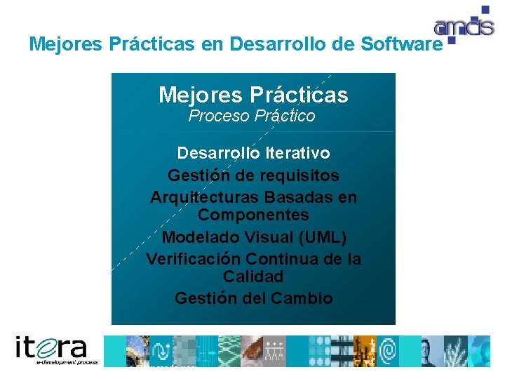 Mejores Prácticas en Desarrollo de Software Mejores Prácticas Proceso Práctico Desarrollo Iterativo Gestión de