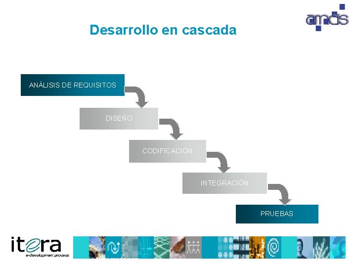 Desarrollo en cascada ANÁLISIS DE REQUISITOS DISEÑO CODIFICACIÓN INTEGRACIÓN PRUEBAS Preparado por: 