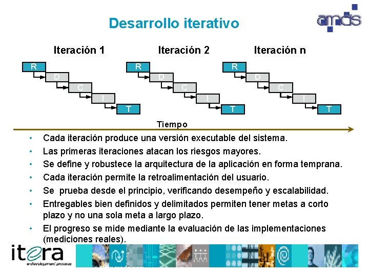 Desarrollo iterativo Iteración 1 Iteración 2 R R D Iteración n R D C