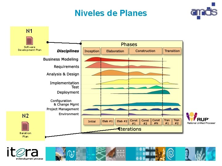 Niveles de Planes N 1 N 2 Preparado por: 