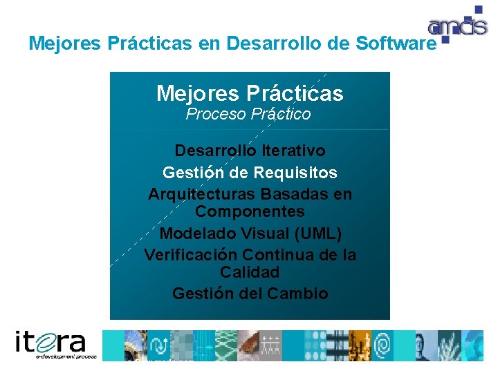 Mejores Prácticas en Desarrollo de Software Mejores Prácticas Proceso Práctico Desarrollo Iterativo Gestión de