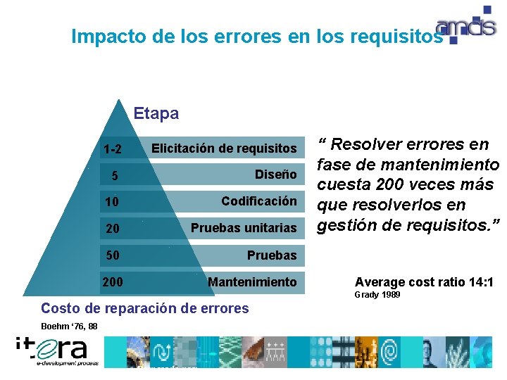 Impacto de los errores en los requisitos Etapa 1 -2 Elicitación de requisitos 5