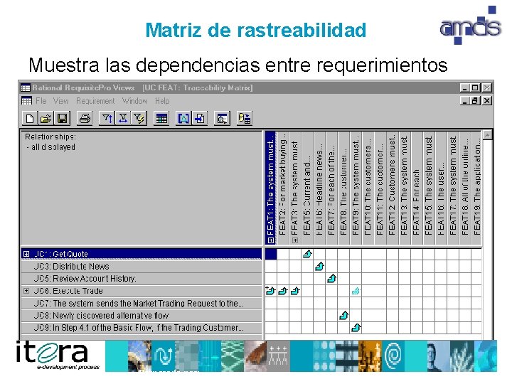 Matriz de rastreabilidad Muestra las dependencias entre requerimientos Preparado por: 