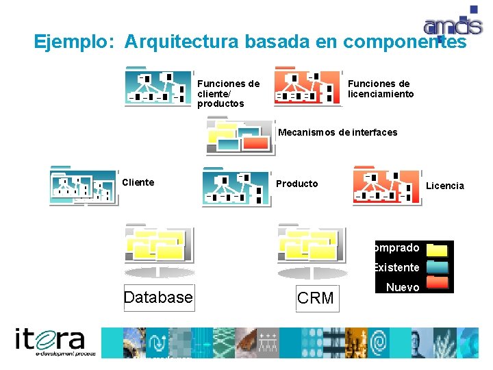 Ejemplo: Arquitectura basada en componentes Funciones de licenciamiento Funciones de cliente/ productos Mecanismos de