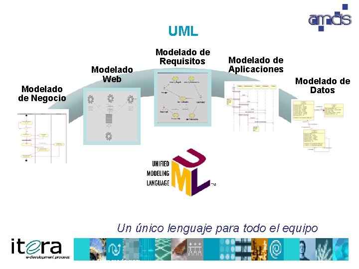 UML Modelado Web Modelado de Negocio Modelado de Requisitos Modelado de Aplicaciones Modelado de