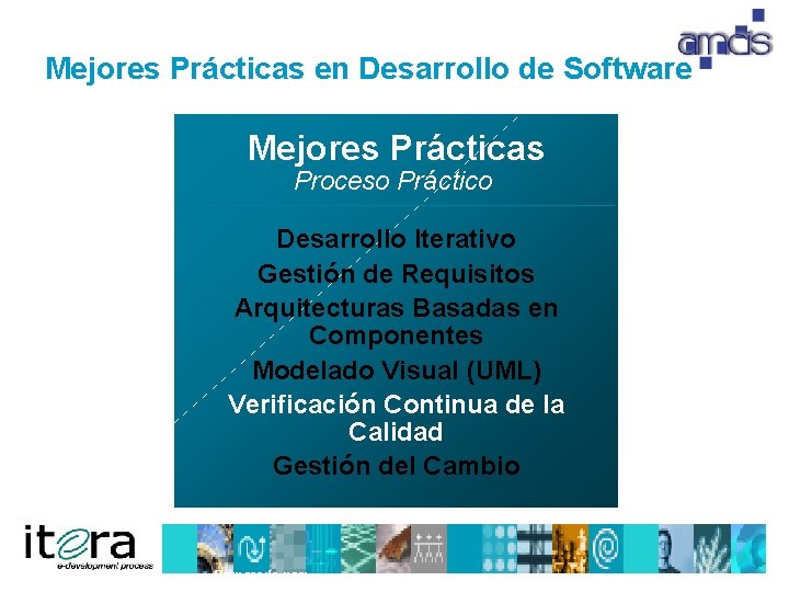 Mejores Prácticas en Desarrollo de Software Mejores Prácticas Proceso Práctico Desarrollo Iterativo Gestión de