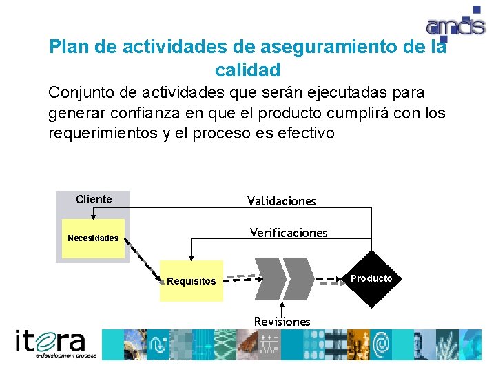 Plan de actividades de aseguramiento de la calidad Conjunto de actividades que serán ejecutadas