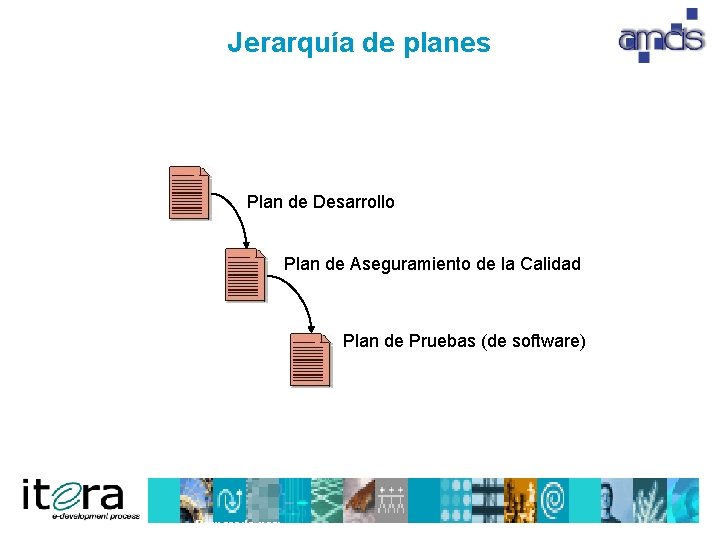 Jerarquía de planes Plan de Desarrollo Plan de Aseguramiento de la Calidad Plan de