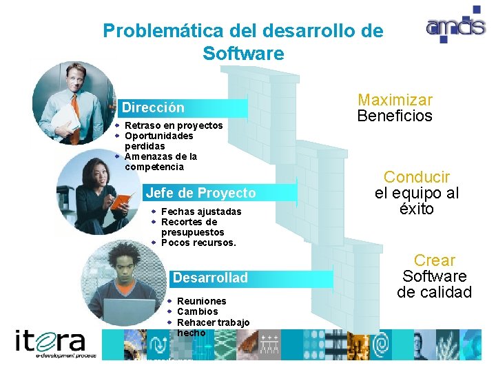 Problemática del desarrollo de Software Dirección w Retraso en proyectos w Oportunidades perdidas w