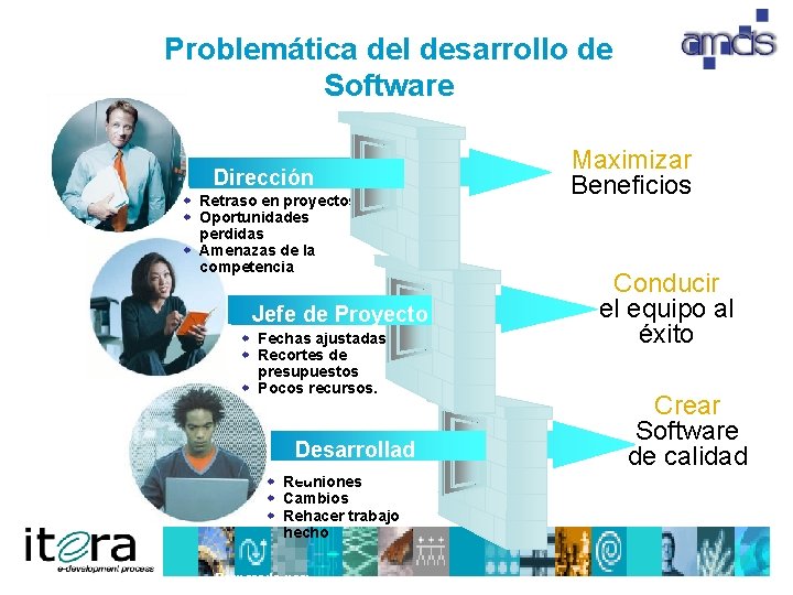 Problemática del desarrollo de Software Dirección wn Retraso en proyectos w Oportunidades perdidas w