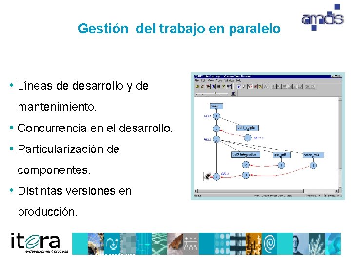 Gestión del trabajo en paralelo • Líneas de desarrollo y de mantenimiento. • Concurrencia