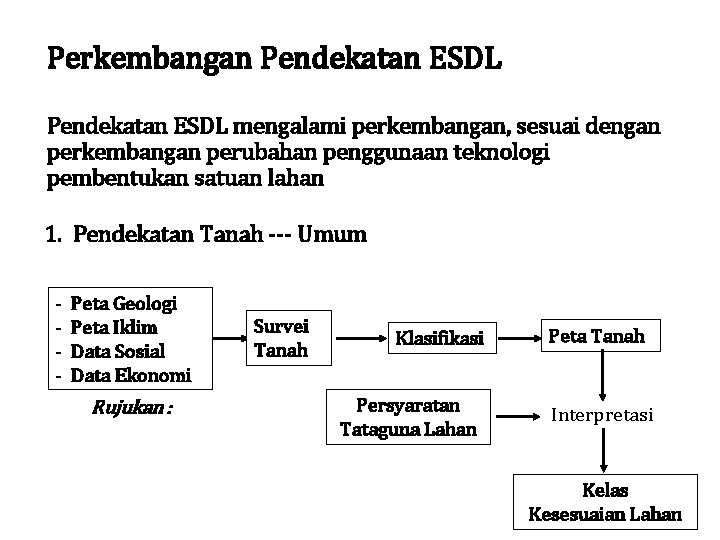 Perkembangan Pendekatan ESDL mengalami perkembangan, sesuai dengan perkembangan perubahan penggunaan teknologi pembentukan satuan lahan