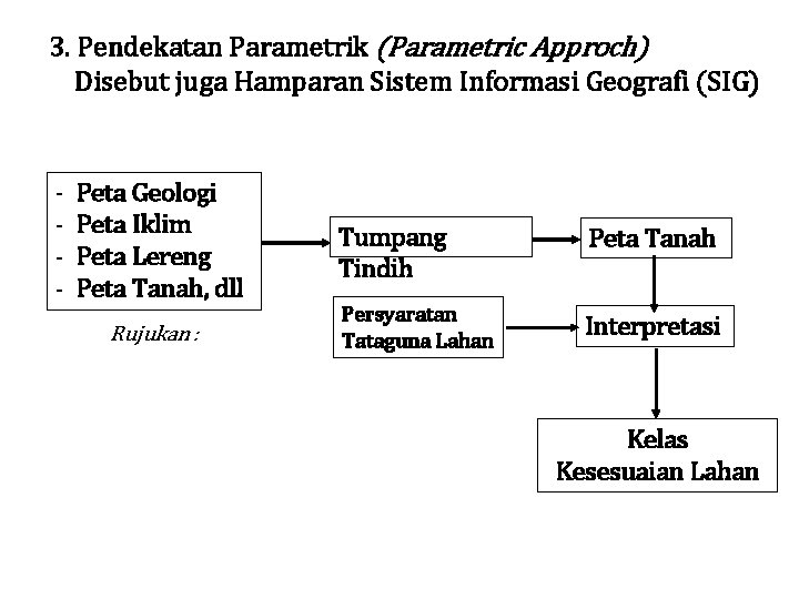 3. Pendekatan Parametrik (Parametric Approch) Disebut juga Hamparan Sistem Informasi Geografi (SIG) - Peta