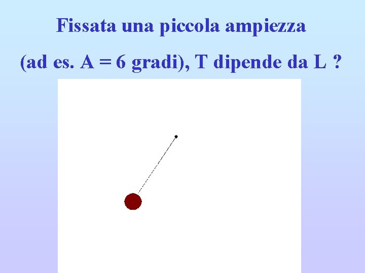 Fissata una piccola ampiezza (ad es. A = 6 gradi), T dipende da L
