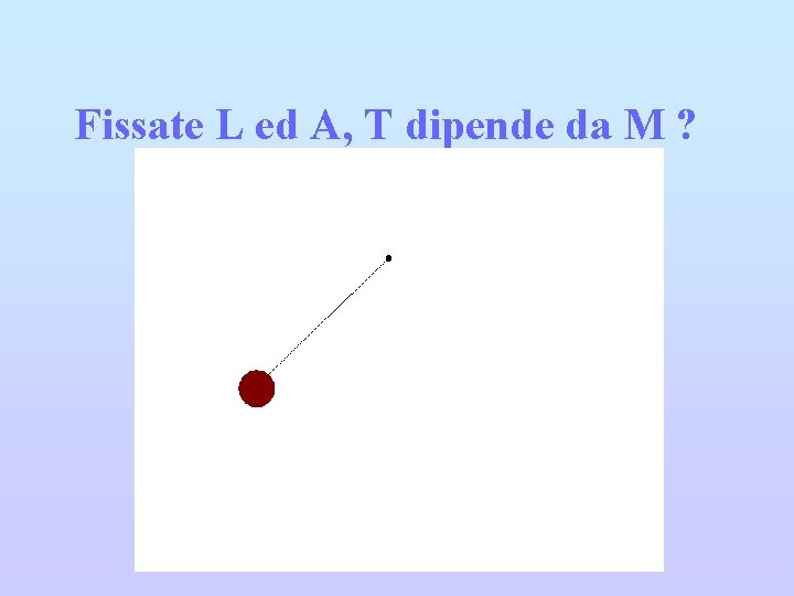 Fissate L ed A, T dipende da M ? 