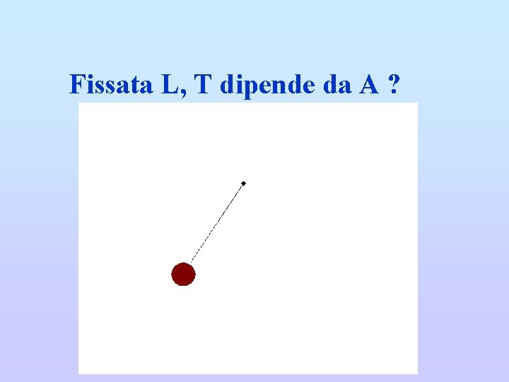 Fissata L, T dipende da A ? 