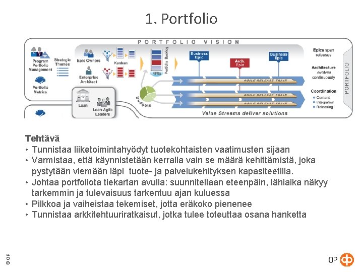 1. Portfolio © OP Tehtävä • Tunnistaa liiketoimintahyödyt tuotekohtaisten vaatimusten sijaan • Varmistaa, että 1. Portfolio © OP Tehtävä • Tunnistaa liiketoimintahyödyt tuotekohtaisten vaatimusten sijaan • Varmistaa, että
