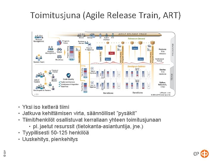 Toimitusjuna (Agile Release Train, ART) © OP • Yksi iso ketterä tiimi • Jatkuva Toimitusjuna (Agile Release Train, ART) © OP • Yksi iso ketterä tiimi • Jatkuva