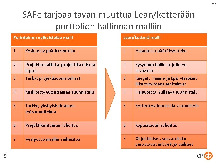 22 © OP SAFe tarjoaa tavan muuttua Lean/ketterään portfolion hallinnan malliin Perinteinen vaiheistettu malli 22 © OP SAFe tarjoaa tavan muuttua Lean/ketterään portfolion hallinnan malliin Perinteinen vaiheistettu malli