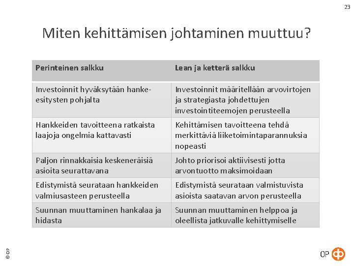 23 © OP Miten kehittämisen johtaminen muuttuu? Perinteinen salkku Lean ja ketterä salkku Investoinnit 23 © OP Miten kehittämisen johtaminen muuttuu? Perinteinen salkku Lean ja ketterä salkku Investoinnit