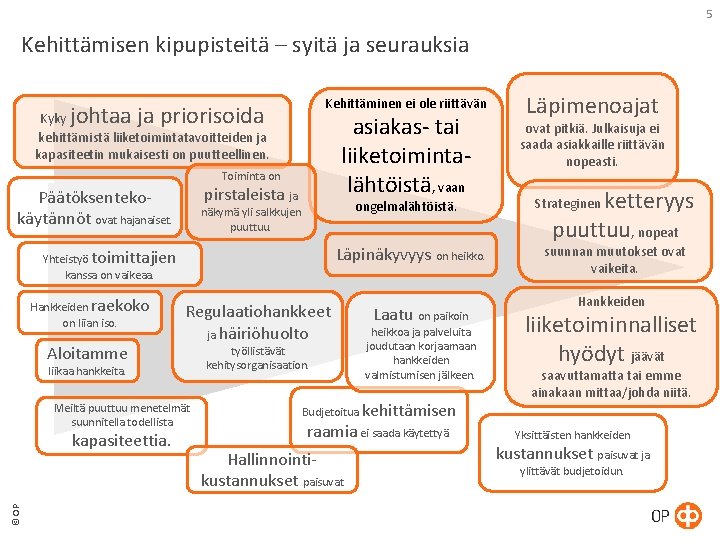 5 Kehittämisen kipupisteitä – syitä ja seurauksia Kehittäminen ei ole riittävän johtaa ja priorisoida 5 Kehittämisen kipupisteitä – syitä ja seurauksia Kehittäminen ei ole riittävän johtaa ja priorisoida