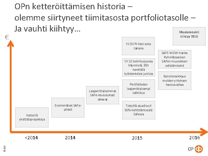 OPn ketteröittämisen historia – olemme siirtyneet tiimitasosta portfoliotasolle – Ja vauhti kiihtyy… Muutosvauhti OPn ketteröittämisen historia – olemme siirtyneet tiimitasosta portfoliotasolle – Ja vauhti kiihtyy… Muutosvauhti