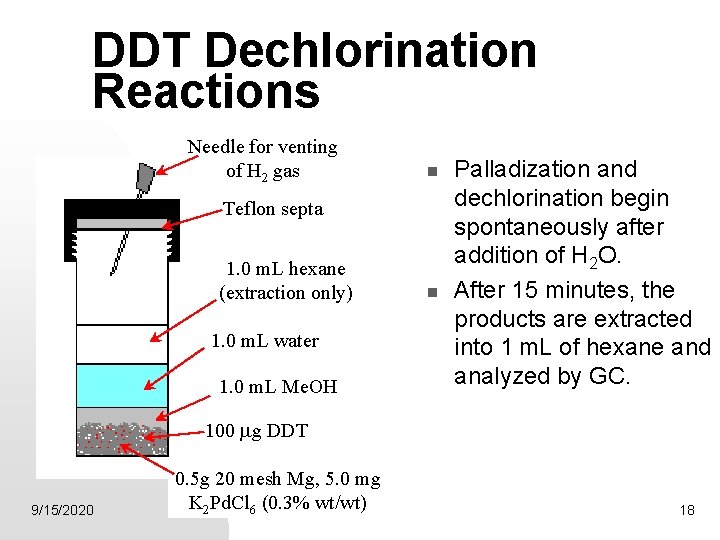 DDT Dechlorination Reactions Needle for venting of H 2 gas Teflon septa 1. 0