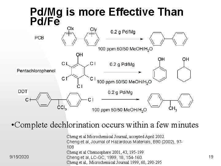 Pd/Mg is more Effective Than Pd/Fe • Complete dechlorination occurs within a few minutes