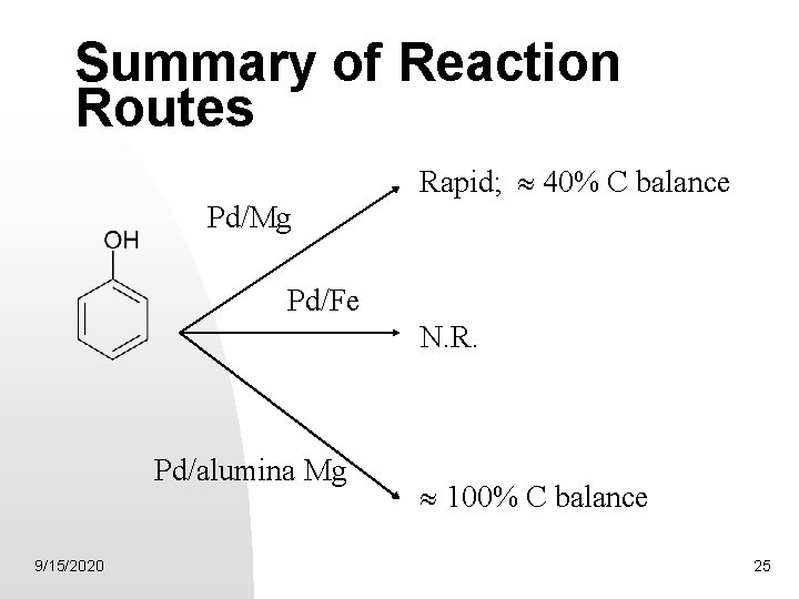 Summary of Reaction Routes Rapid; 40% C balance Pd/Mg Pd/Fe N. R. Pd/alumina Mg