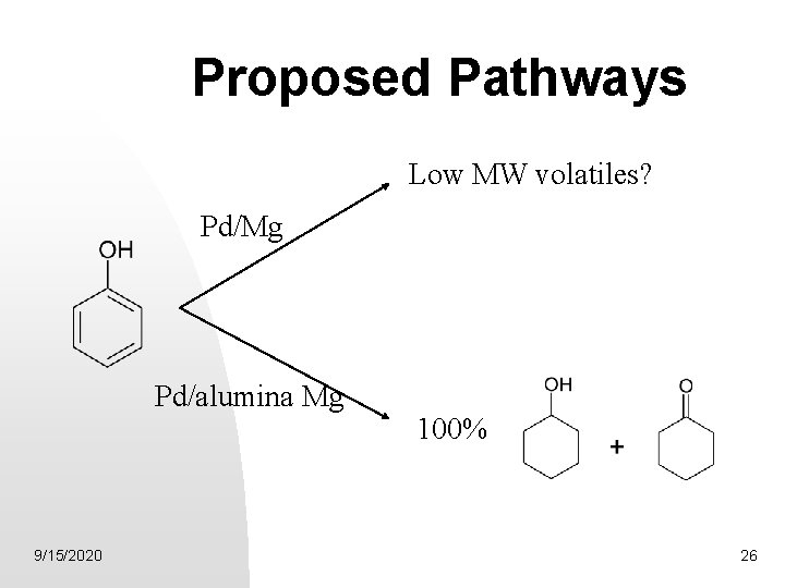 Proposed Pathways Low MW volatiles? Pd/Mg Pd/alumina Mg 9/15/2020 100% 26 