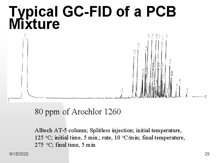 Typical GC-FID of a PCB Mixture 80 ppm of Arochlor 1260 Alltech AT-5 column;